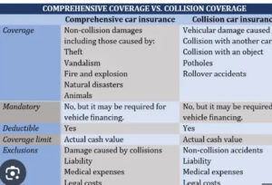 Comparing Comprehensive vs. Liability Coverage Options