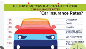 How Your Driving Record Affects Car Insurance Rates?