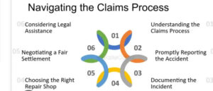 Navigating the Claims Process for Premium Car Insurance