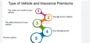 The Role of Vehicle Type and Model in Insurance Premiums